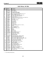 Предварительный просмотр 71 страницы Scag Power Equipment Tiger Cat II STCII-48V-22FS Operator'S Manual