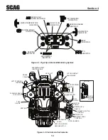 Предварительный просмотр 20 страницы Scag Power Equipment Tiger Cat II STCII-48V-22FX Operator'S Manual