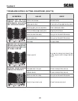 Предварительный просмотр 29 страницы Scag Power Equipment Tiger Cat II STCII-48V-22FX Operator'S Manual