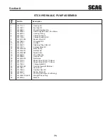 Preview for 81 page of Scag Power Equipment Tiger Cat II STCII-48V-22FX Operator'S Manual