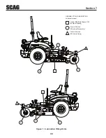 Предварительный просмотр 40 страницы Scag Power Equipment TIGER CAT II Operator'S Manual