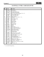 Предварительный просмотр 75 страницы Scag Power Equipment TIGER CAT II Operator'S Manual