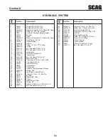 Preview for 67 page of Scag Power Equipment Tiger Cat STC48V-25CV Operator'S Manual