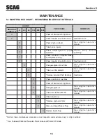 Preview for 20 page of Scag Power Equipment TLB25-35BV Series Operator'S Manual