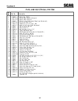 Preview for 35 page of Scag Power Equipment TLB25-35BV Series Operator'S Manual