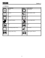 Preview for 6 page of Scag Power Equipment TLS20-18BV Operator'S Manual