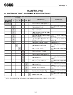 Preview for 18 page of Scag Power Equipment TLS20-18BV Operator'S Manual