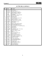 Предварительный просмотр 7 страницы Scag Power Equipment TURF TIGER 6201 Illustrated Parts Manual