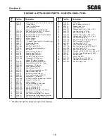 Предварительный просмотр 15 страницы Scag Power Equipment TURF TIGER 6201 Illustrated Parts Manual