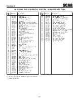 Предварительный просмотр 19 страницы Scag Power Equipment TURF TIGER 6201 Illustrated Parts Manual