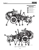 Preview for 37 page of Scag Power Equipment Turf Tiger Diesel Powered STT-28CAT Operator'S Manual