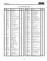 Preview for 47 page of Scag Power Equipment Turf Tiger Diesel Powered STT-28CAT Operator'S Manual