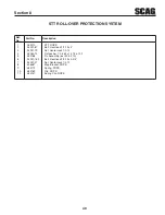 Preview for 53 page of Scag Power Equipment Turf Tiger Diesel Powered STT-28CAT Operator'S Manual