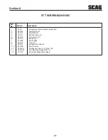 Preview for 55 page of Scag Power Equipment Turf Tiger Diesel Powered STT-28CAT Operator'S Manual