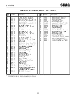 Preview for 59 page of Scag Power Equipment Turf Tiger Diesel Powered STT-28CAT Operator'S Manual