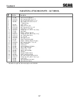 Preview for 61 page of Scag Power Equipment Turf Tiger Diesel Powered STT-28CAT Operator'S Manual