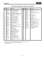 Preview for 65 page of Scag Power Equipment Turf Tiger Diesel Powered STT-28CAT Operator'S Manual