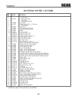 Preview for 69 page of Scag Power Equipment Turf Tiger Diesel Powered STT-28CAT Operator'S Manual