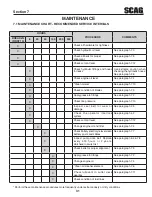 Предварительный просмотр 35 страницы Scag Power Equipment Turf Tiger Diesel Powered STT61V-25KBD Operator'S Manual