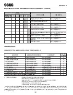 Preview for 36 page of Scag Power Equipment Turf Tiger Diesel Powered STT61V-25KBD Operator'S Manual