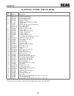 Предварительный просмотр 69 страницы Scag Power Equipment Turf Tiger Diesel Powered STT61V-25KBD Operator'S Manual