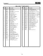 Preview for 17 page of Scag Power Equipment Turf Tiger Propane STT52V-25CH-LP Illustrated Parts Manual