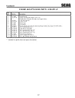 Preview for 19 page of Scag Power Equipment Turf Tiger Propane STT52V-25CH-LP Illustrated Parts Manual