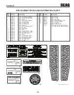 Предварительный просмотр 31 страницы Scag Power Equipment Turf Tiger Propane STT52V-25CH-LP Illustrated Parts Manual