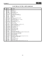 Предварительный просмотр 84 страницы Scag Power Equipment Turf Tiger SMST-72A Operator'S Manual