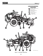 Предварительный просмотр 36 страницы Scag Power Equipment Turf Tiger SMT-61V Operator'S Manual