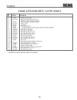 Предварительный просмотр 57 страницы Scag Power Equipment Turf Tiger SMT-61V Operator'S Manual