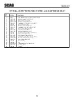 Предварительный просмотр 61 страницы Scag Power Equipment Turf Tiger STT-29DFI-SS Operator'S Manual