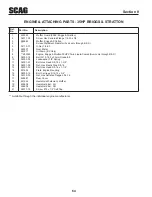 Предварительный просмотр 69 страницы Scag Power Equipment Turf Tiger STT-29DFI-SS Operator'S Manual