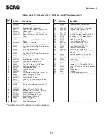 Предварительный просмотр 75 страницы Scag Power Equipment Turf Tiger STT-29DFI-SS Operator'S Manual