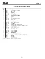 Предварительный просмотр 81 страницы Scag Power Equipment Turf Tiger STT-29DFI-SS Operator'S Manual