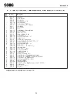 Предварительный просмотр 83 страницы Scag Power Equipment Turf Tiger STT-29DFI-SS Operator'S Manual