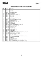 Предварительный просмотр 85 страницы Scag Power Equipment Turf Tiger STT-29DFI-SS Operator'S Manual