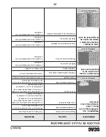 Предварительный просмотр 114 страницы Scag Power Equipment Turf Tiger STT-29DFI-SS Operator'S Manual