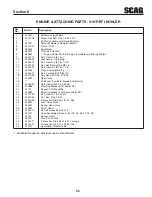 Предварительный просмотр 59 страницы Scag Power Equipment Turf Tiger STT-31EFI-SS Operator'S Manual