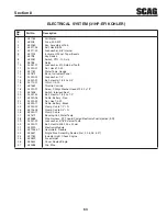 Предварительный просмотр 67 страницы Scag Power Equipment Turf Tiger STT-31EFI-SS Operator'S Manual