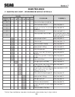 Preview for 34 page of Scag Power Equipment Turf Tiger STT-31EFI Operator'S Manual