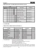 Preview for 35 page of Scag Power Equipment Turf Tiger STT-31EFI Operator'S Manual