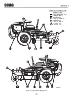 Preview for 36 page of Scag Power Equipment Turf Tiger STT-31EFI Operator'S Manual