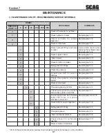 Предварительный просмотр 37 страницы Scag Power Equipment Turf Tiger STT52V-26CH-EFI Operator'S Manual