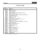 Предварительный просмотр 73 страницы Scag Power Equipment Turf Tiger STT52V-26CH-EFI Operator'S Manual