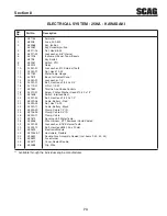 Предварительный просмотр 79 страницы Scag Power Equipment Turf Tiger STT52V-26CH-EFI Operator'S Manual