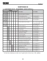 Preview for 34 page of Scag Power Equipment Turf Tiger STT61V-25KBD-SS Operator'S Manual