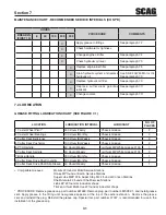 Preview for 35 page of Scag Power Equipment Turf Tiger STT61V-31EFI-SS Operator'S Manual