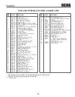 Preview for 61 page of Scag Power Equipment Turf Tiger STT61V-31EFI-SS Operator'S Manual