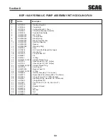 Preview for 63 page of Scag Power Equipment Turf Tiger STT61V-31EFI-SS Operator'S Manual